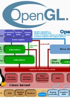 Lập Trình Opengl Với Thư Viện Aux